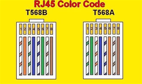 rj45 color code|RJ45 Ethernet Wiring Color Guides .